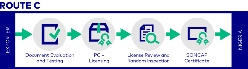nigeria-voc-process-route-c